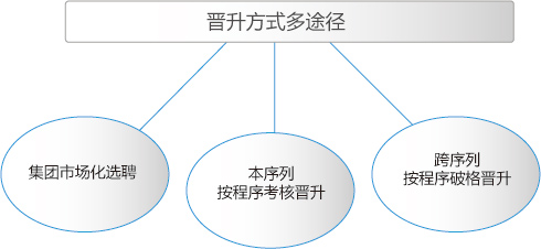 F88·(中国区)官方网站